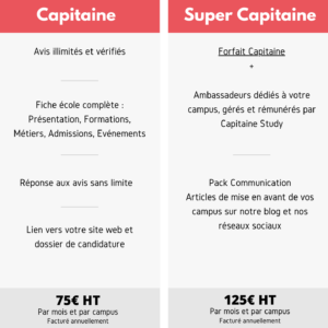 forfait capitaine capitaine study