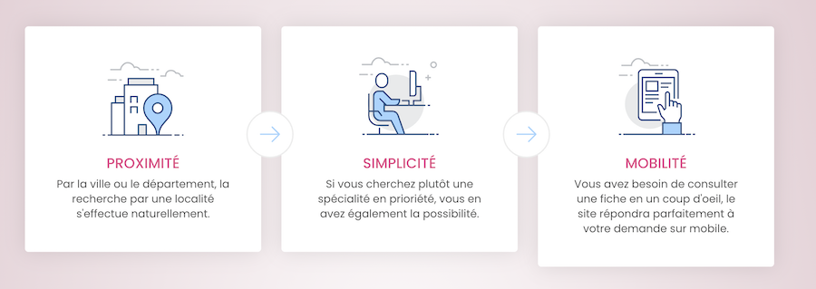 capture d'écran fonctionnalité site 1001 écoles privées