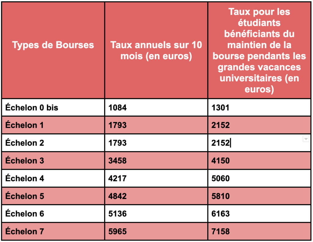 contact bourse crous orleans tours