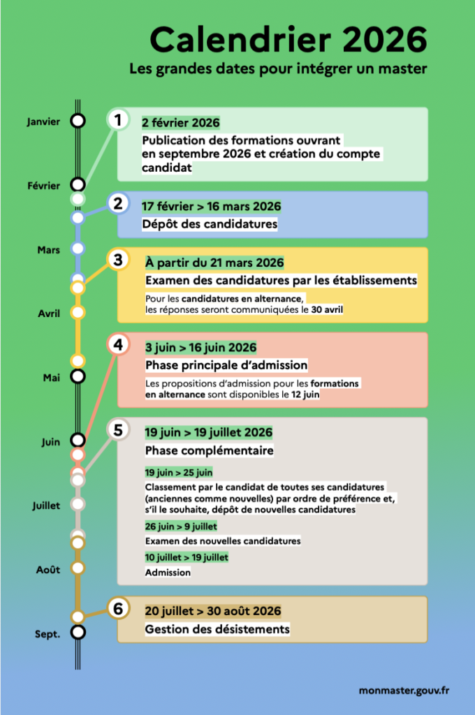 Calendrier Mon Master